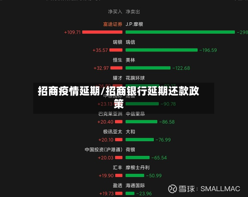 招商疫情延期/招商银行延期还款政策