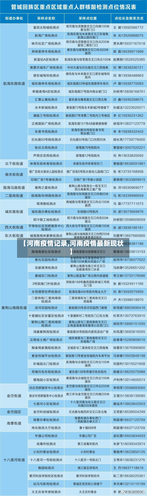 【河南疫情记录,河南疫情最新现状】