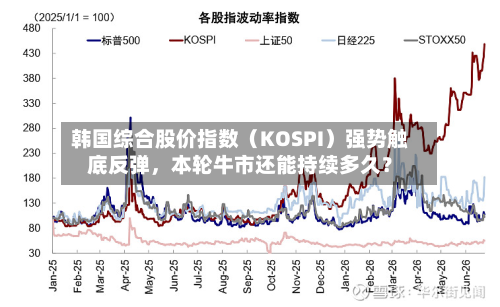 韩国综合股价指数（KOSPI）强势触底反弹	，本轮牛市还能持续多久？-第3张图片