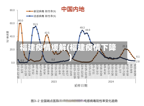 福建疫情缓解(福建疫情下降)