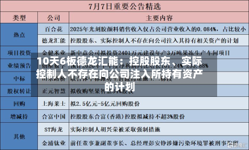 10天6板德龙汇能：控股股东、实际控制人不存在向公司注入所持有资产的计划-第3张图片