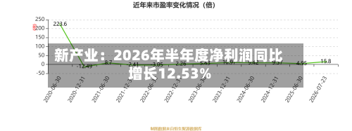 新产业：2026年半年度净利润同比增长12.53%-第2张图片