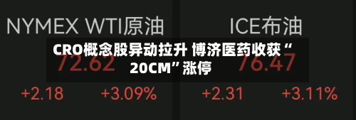 CRO概念股异动拉升 博济医药收获“20CM”涨停-第3张图片