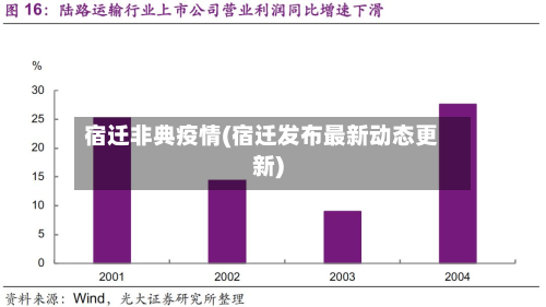 宿迁非典疫情(宿迁发布最新动态更新)-第2张图片