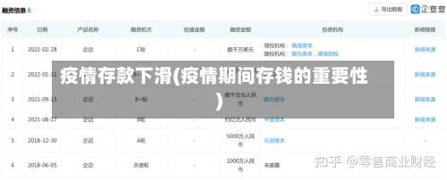 疫情存款下滑(疫情期间存钱的重要性)-第3张图片