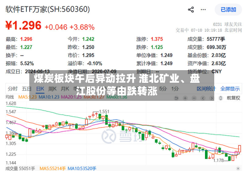 煤炭板块午后异动拉升 淮北矿业	、盘江股份等由跌转涨-第3张图片