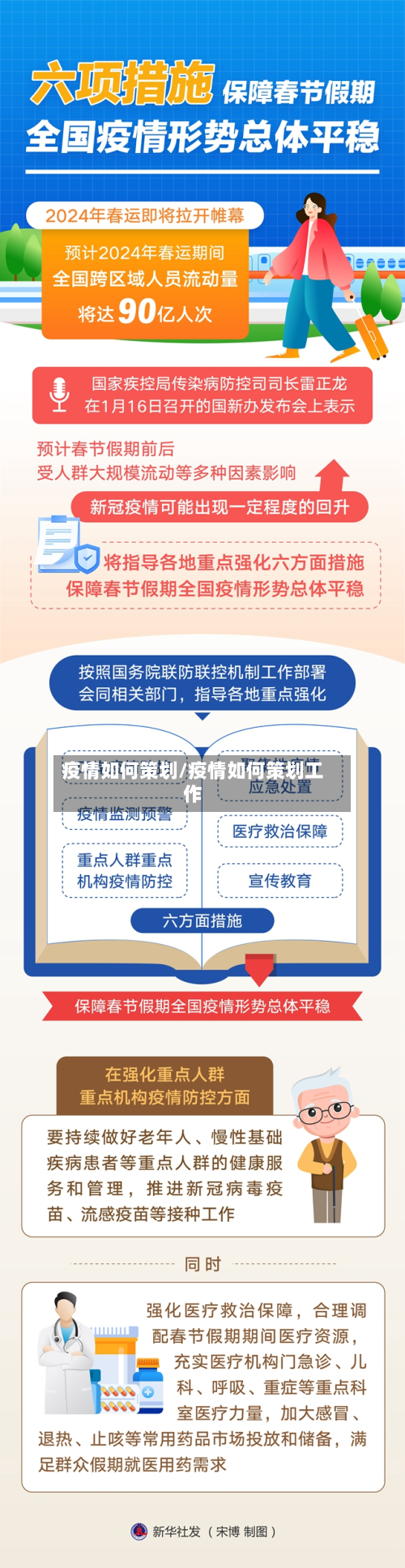 疫情如何策划/疫情如何策划工作
