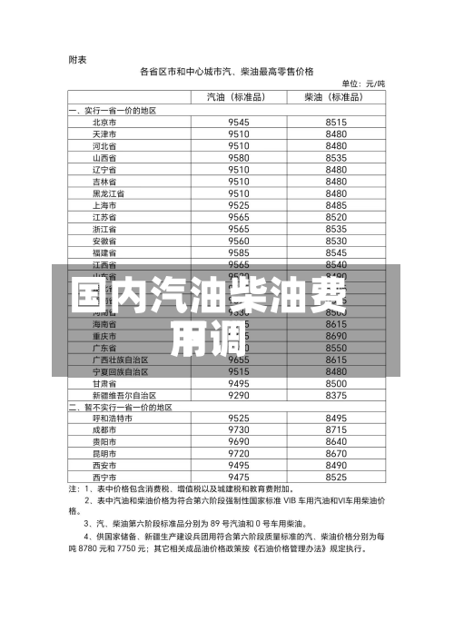 国内汽油柴油费用下调-第2张图片