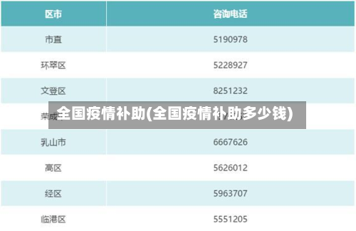 全国疫情补助(全国疫情补助多少钱)-第2张图片