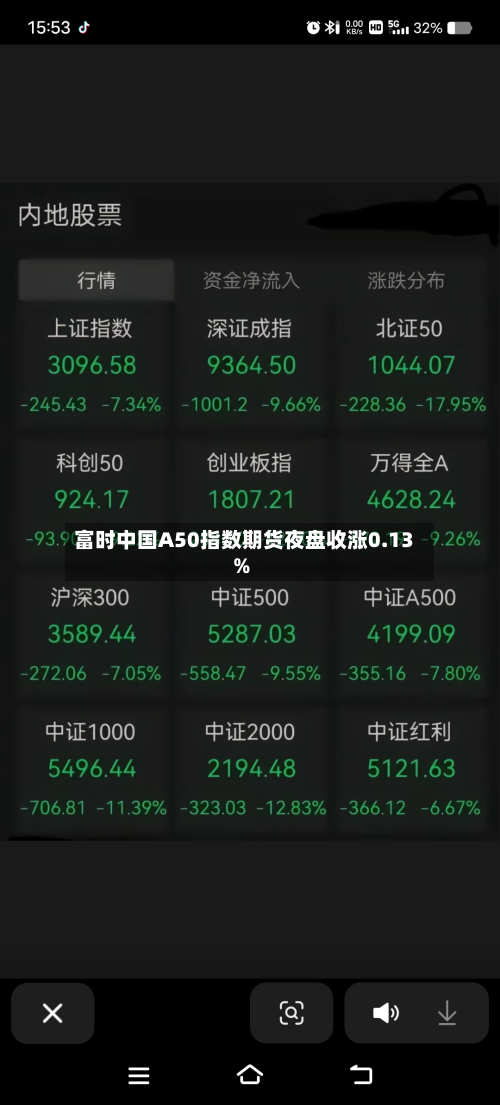 富时中国A50指数期货夜盘收涨0.13%-第1张图片