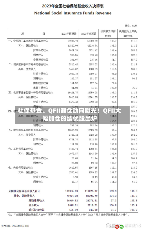 社保基金、QFII调仓动向曝光！QFII大幅加仓的绩优股出炉-第2张图片