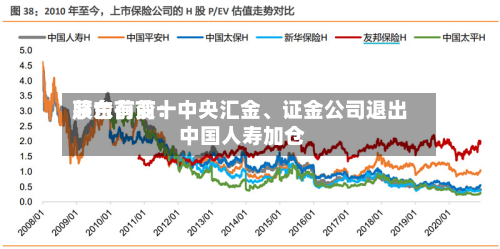 茅台前前十股东有变：中央汇金、证金公司退出 中国人寿加仓-第2张图片
