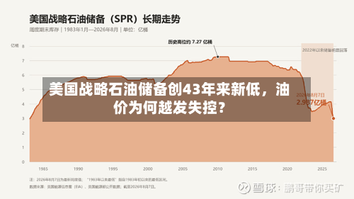 美国战略石油储备创43年来新低	，油价为何越发失控？-第1张图片