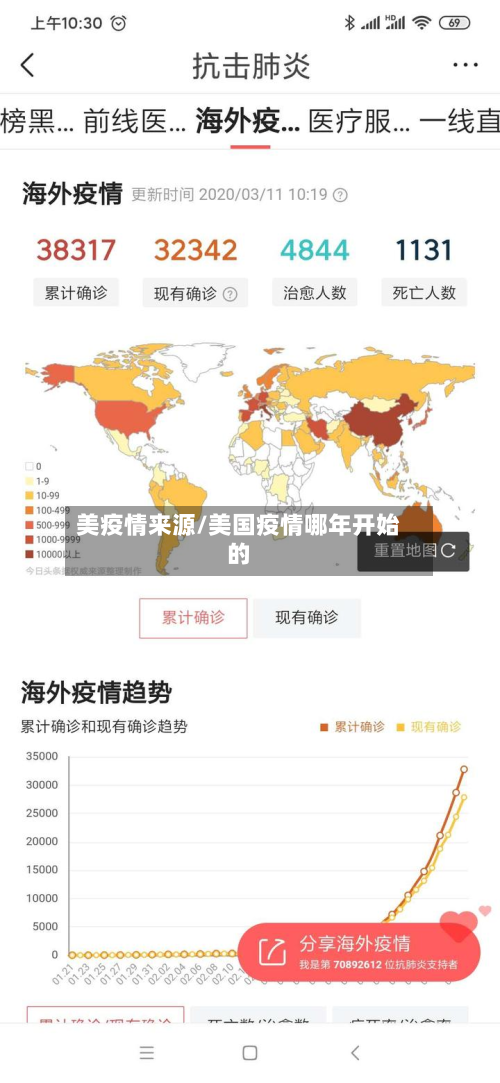 美疫情来源/美国疫情哪年开始的-第3张图片