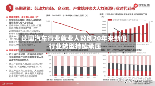 德国汽车行业就业人数创20年来新低 行业转型持续承压