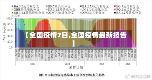 【全国疫情7日,全国疫情最新报告】
