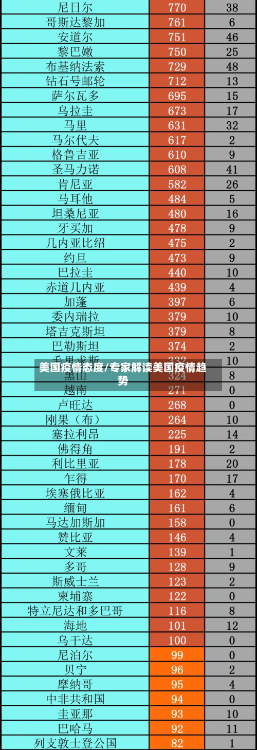美国疫情态度/专家解读美国疫情趋势-第2张图片
