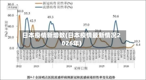 日本疫情新增数(日本疫情最新情况2026年)