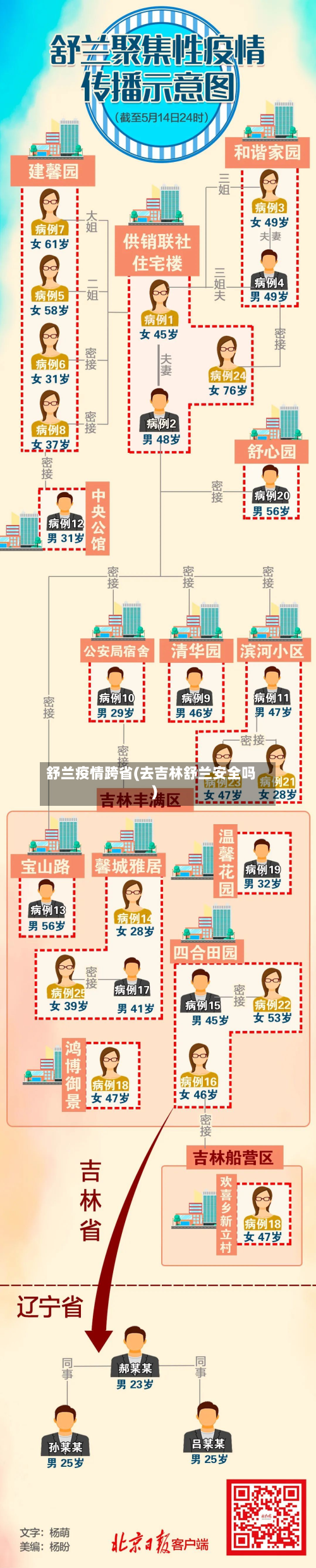 舒兰疫情跨省(去吉林舒兰安全吗)