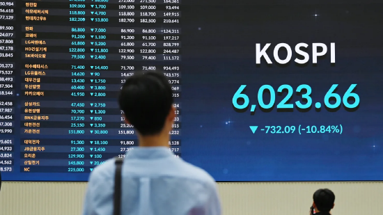 韩国综合股价指数（KOSPI）强势触底反弹	，本轮牛市还能持续多久？