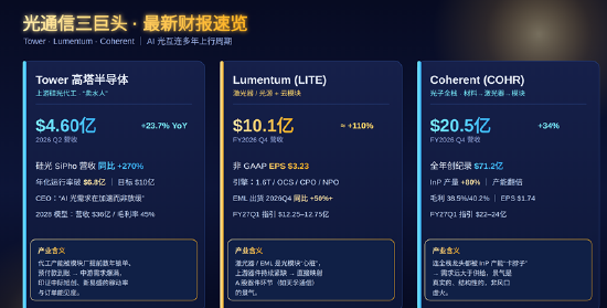 拆解海外光通信巨头的底牌：光，比想象中更亮