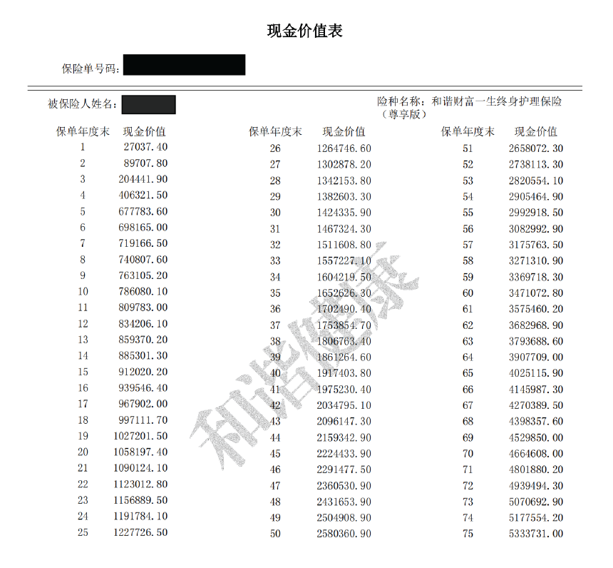 保单被摆上拍卖台！按照现金价值起拍