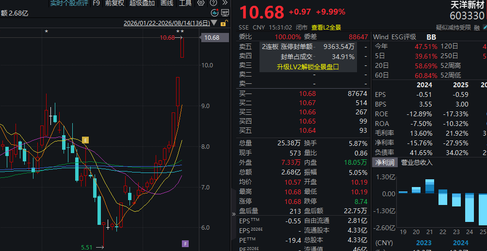资金持续回流！“生肖”概念提前异动
