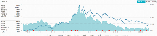 白酒龙头全线下挫，华宝基金食品饮料ETF（515710）收跌1.16%！机构：龙头发力挺价，筑底信号或现