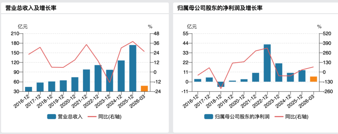 年内首单，并购重组被否！600499	，重大资产重组终止