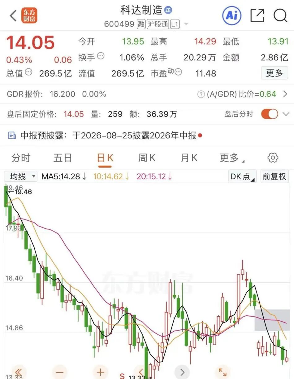 年内首单，并购重组被否！600499，重大资产重组终止