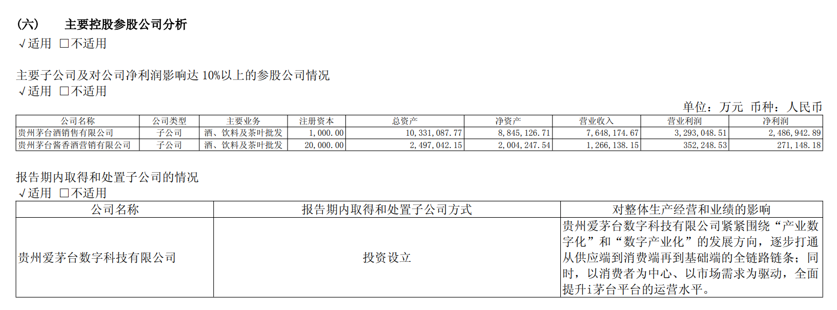 贵州茅台上半年净利下滑1.95%	，i茅台收入超400亿元贡献四成营收