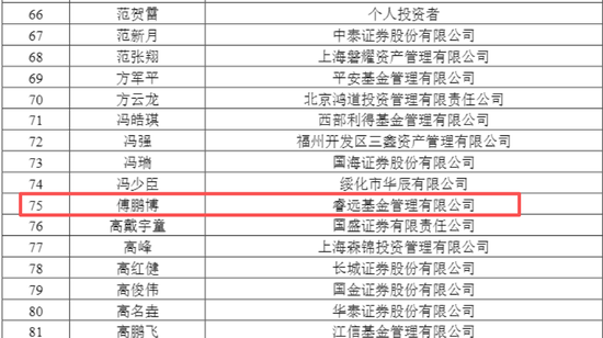 688167火了，322家机构483人扎堆“围观”	，知名公私募大咖也来了