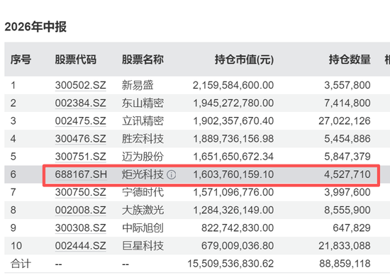 688167火了，322家机构483人扎堆“围观	”	，知名公私募大咖也来了